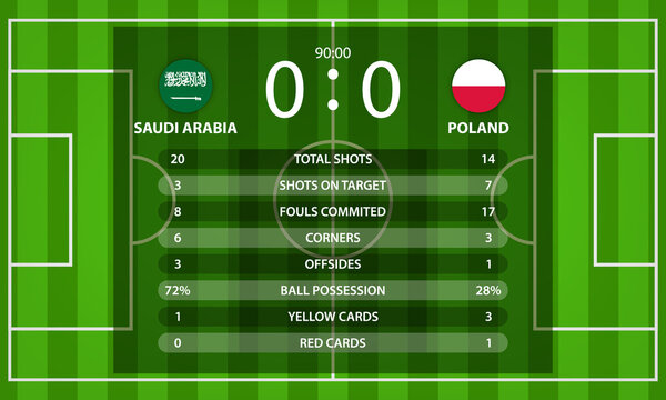 Saudi Arabia VS Poland football scoreboard and global stats Information with nation flag