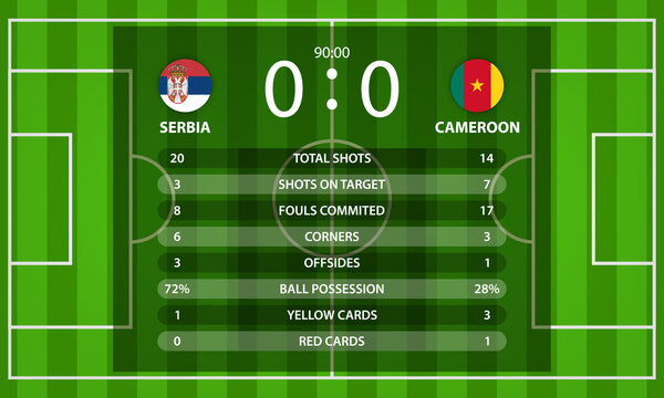 Serbia VS Cameroon football scoreboard and global stats Information with nation flag