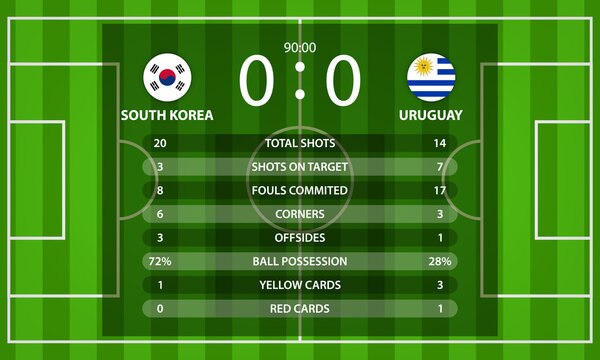 South Korea VS Uruguay football scoreboard and global stats Information with nation flag