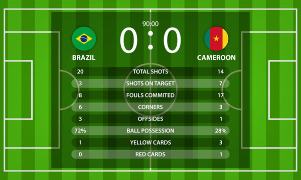 Brazil VS Cameroon football scoreboard and global stats Information with nation flag