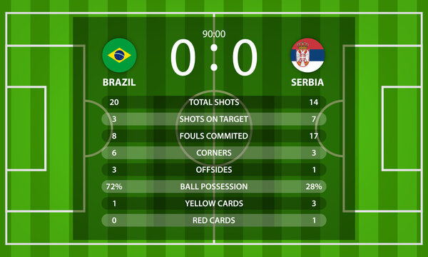 Brazil VS Serbia football scoreboard and global stats Information with nation flag