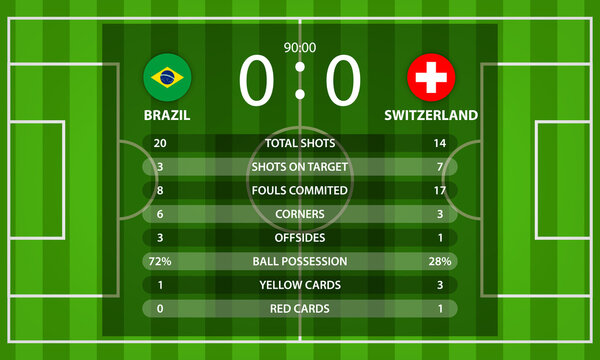 Brazil VS Switzerland football scoreboard and global stats Information with nation flag