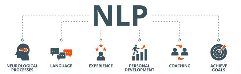 NLP banner web icon vector illustration concept for Neuro-linguistic programming with icon of neurological process, langauge, experience, personal development, coaching, and achieve goal