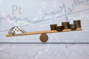 The cost of platinum in the metal market. The balance of platinum bars and coins on the background of graphs, charts. Increase in the cost of platinum.