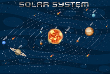 Solar system for science education