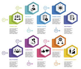 Infographic Management template. Icons in different colors. Include Lead Management, Criticism, Specialist, Interaction and others.