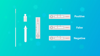 rapid antigen test kit with positive, false, negative type