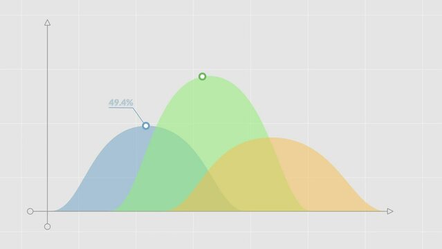 Graph colourful waves growing  with percent numbers. Business investment profit 4K animation