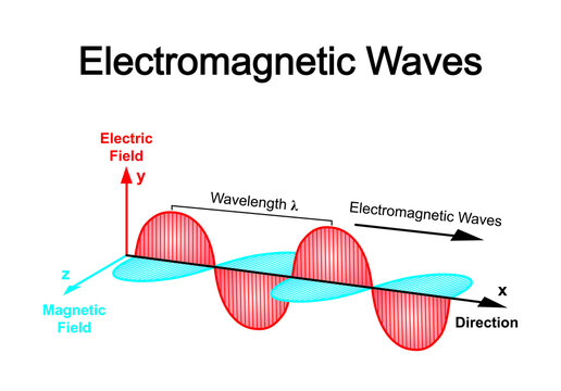 Scientific Designing of Electromagnetic Waves. Colorful Symbols. Vector Illustration.