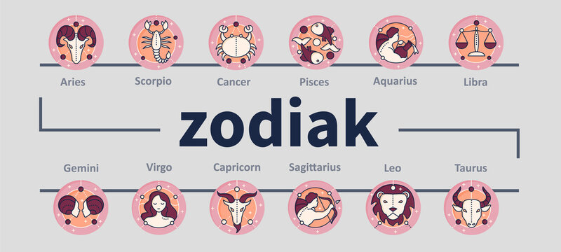 Zodiac signs brochure.Mystic horoscope signs. Astrological science templates.Minimal brochure layout and modern report flyers poster template