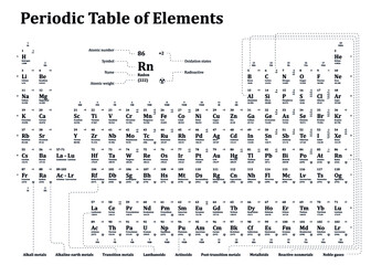 Periodic table of the chemical elements illustration. Isolated on white background. Color