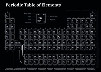 Periodic table of the chemical elements illustration. Isolated on black background. Color