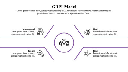 Infographic presentation template of GRPI model used to increase the effectiveness of the team development.