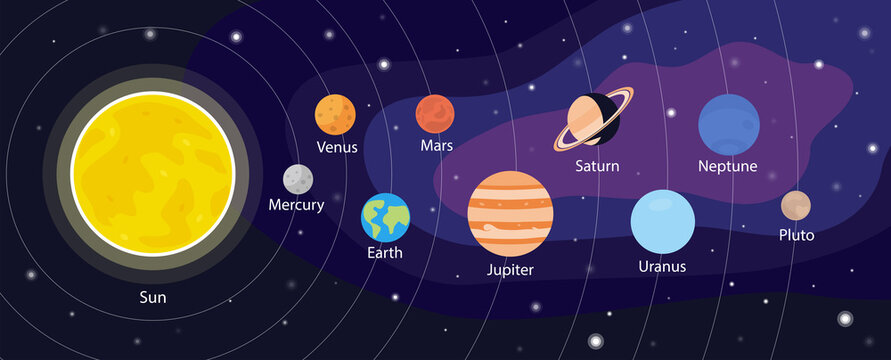 Solar System, Nine Planets With Orbits