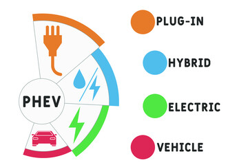 PHEV - Plug-in Hybrid Electric Vehicle acronym. business concept background.  vector illustration concept with keywords and icons. lettering illustration with icons for web banner, flyer, landing pag