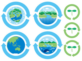 クリーンな環境の循環イメージ。