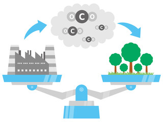 天秤で釣り合う二酸化炭素の排出と吸収のイメージ。カーボンニュートラルを表現している。