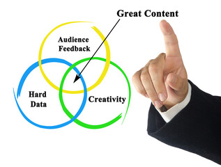 Three drivers of  Great Content