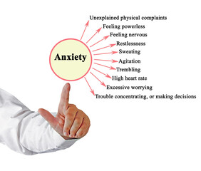 Ten signs of acute anxiety