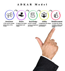 ADKAR Model (From awareness to enforcement)