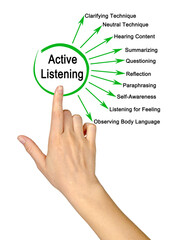 Ten Ways to Active Listening