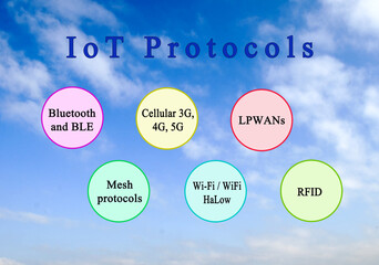  IoT (Internet of Things) Protocols