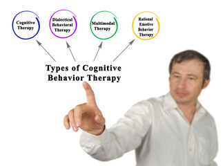  Types of Cognitive Behavior Therapy