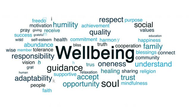 Wellbeing Word Cloud Animation on White Background