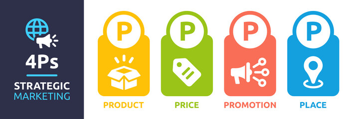 4Ps strategic marketing mix model banner. Containing product, price, promotion and place icon.