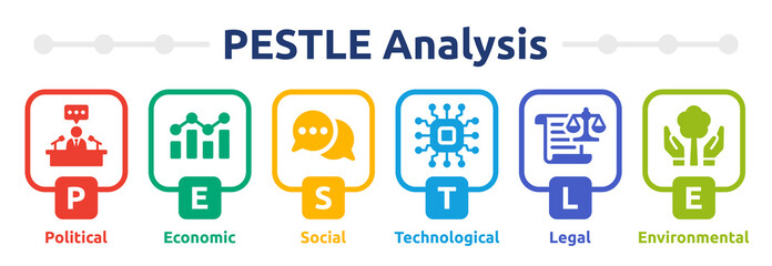 PESTLE Analysis banner. Vector illustration