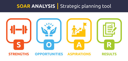 SOAR Analysis banner. Containing strengths, opportunities, aspirations and result icon. Vector illustration