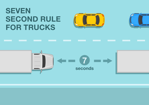 Safe heavy vehicle driving rules and tips. Seven second rule for trucks on the road for safe following distance infographic. Flat vector illustration template.