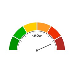 Iron level abstract scale. Food value measuring