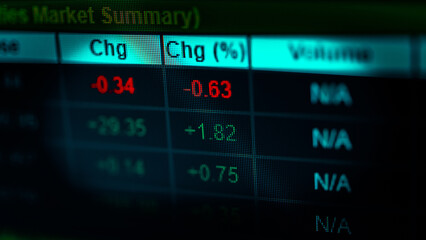 Data analyzing in Forex, Commodities, Equities, Fixed Income and Emerging Markets: the charts and...