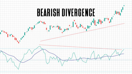 abstract background of bearish divergence stock market on white background
