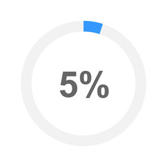 5 percent filled round loading bar or battery charging. Progress, waiting, transfer, buffering or downloading icon. Infographic element for website or mobile app interface. Vector flat illustration
