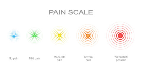 Pain scale with concentric pain points from blue to red. Hurt meter levels with multicolored ache localization signs. Medical tool for patient disease screening. Vector cartoon illustration