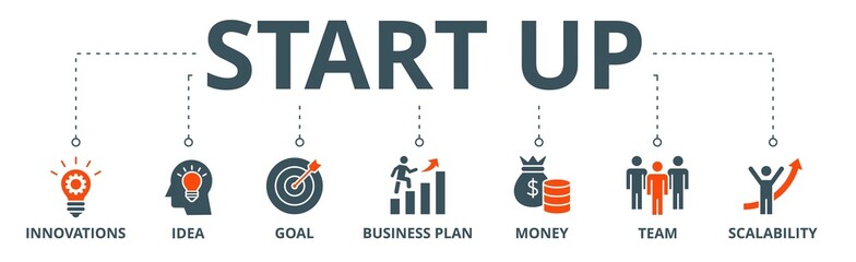Start up  banner web icon vector illustration concept with icon of innovation, idea, goal, business plan, money, team, and scalability