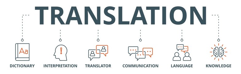 Fototapeta na wymiar Translation banner web icon vector illustration concept with icon of dictionary, interpretation, translator, communication, language, and knowledge