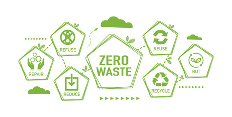 Zero waste green icon. Ecology vector web banner. Reuse Reduce Recycle Rot Refuse Repair. Zero waste. Conscious consumption on green and white background.