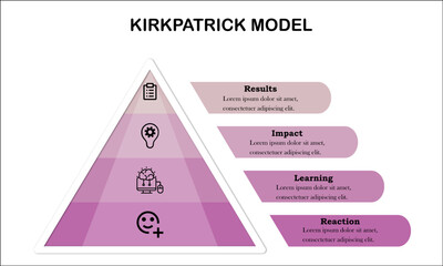 Kirkpatrick Model of Training Evaluation in Pyramid design. Infographic template