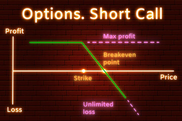 Neon graph of Short Call options strategy in the financial market. Neon lines and text on background of a brown brick wall with a light spot from the center