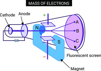 Mass of Electrons - obrazy, fototapety, plakaty