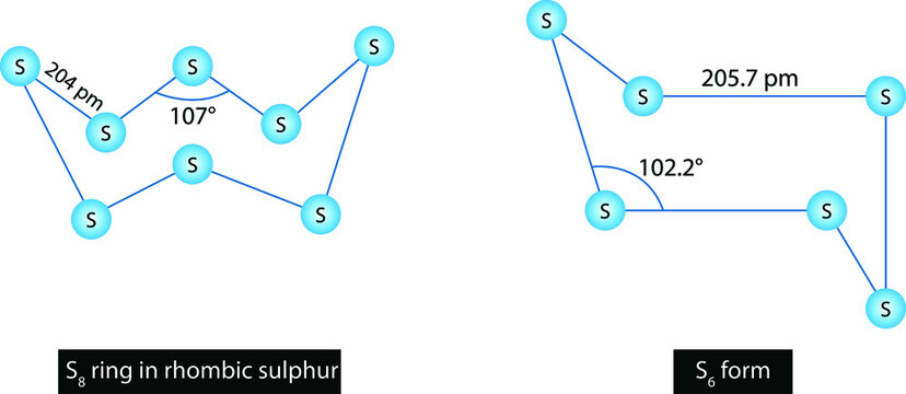 s8 ring in rhombic sulphur and s6 form