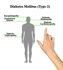 Disorders of Diabetes Mellitus (Type 2).