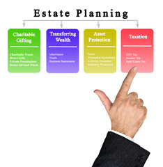 Four Goals of Estate Planning