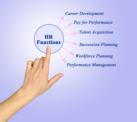 Six Functions of human resources management