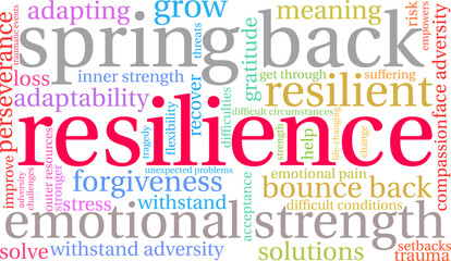 Resilience Word Cloud on a white background. 