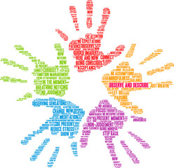 Observe and Describe During Mindfulness Word Cloud on a white background. 
