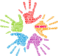 Being Mindful Word Cloud on a white background.